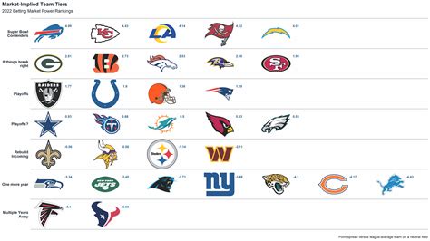 NFL standings so far